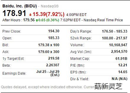 百度股價(jià)走勢 菇新破壁靈芝孢子粉