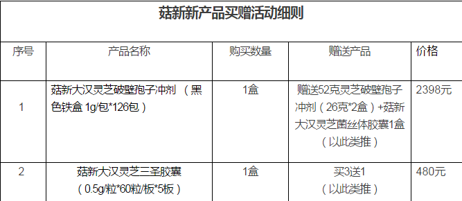 破壁靈芝孢子粉買贈(zèng)活動(dòng)